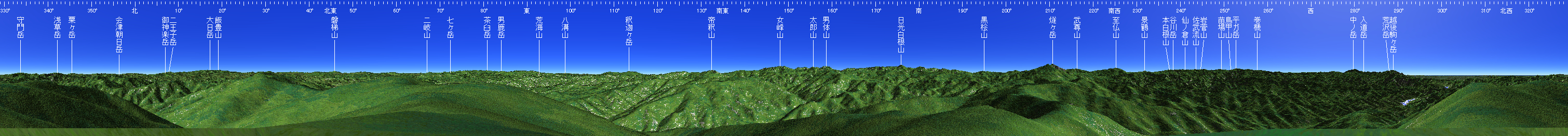 会津駒ヶ岳 山頂展望図