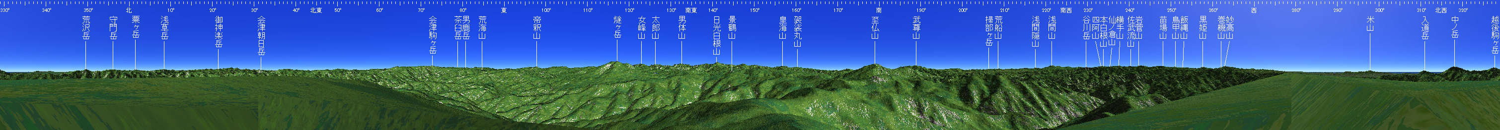平ヶ岳 山頂展望図