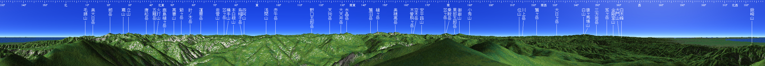薬師岳 山頂展望図