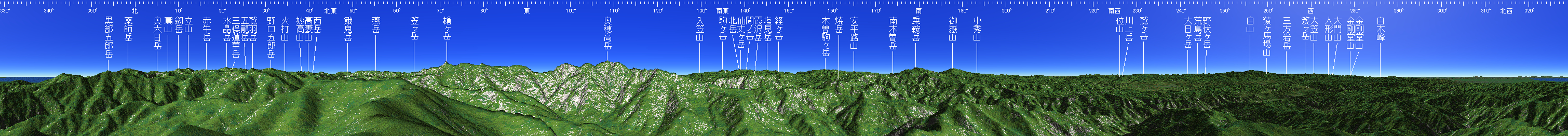 笠ヶ岳 山頂展望図