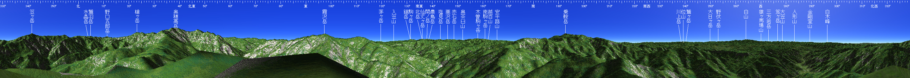 焼岳 山頂展望図