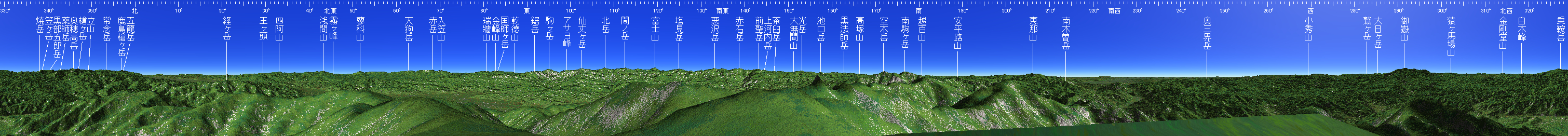 木曽駒ヶ岳 山頂展望図