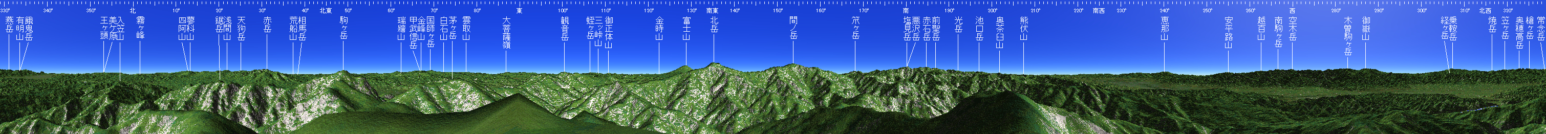 仙丈ヶ岳 山頂展望図