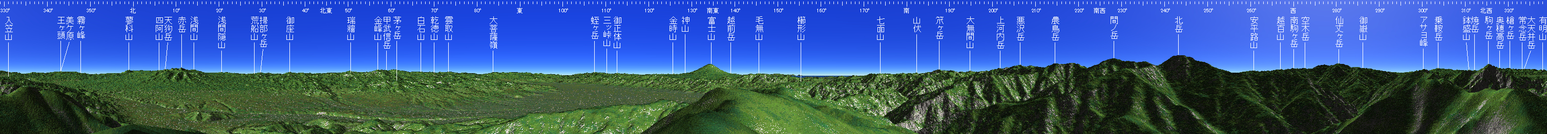鳳凰山 山頂展望図