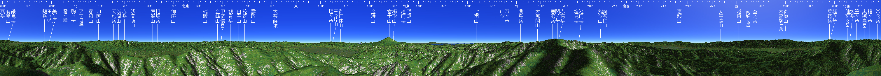 北岳 山頂展望図