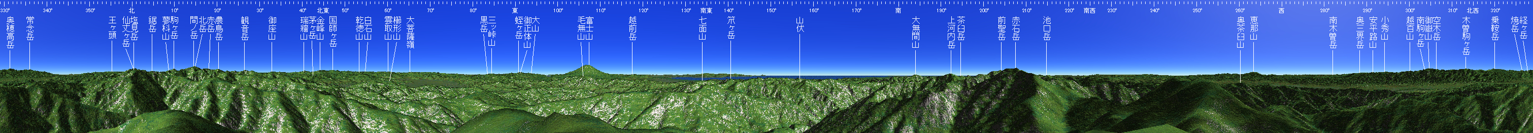 悪沢岳 山頂展望図